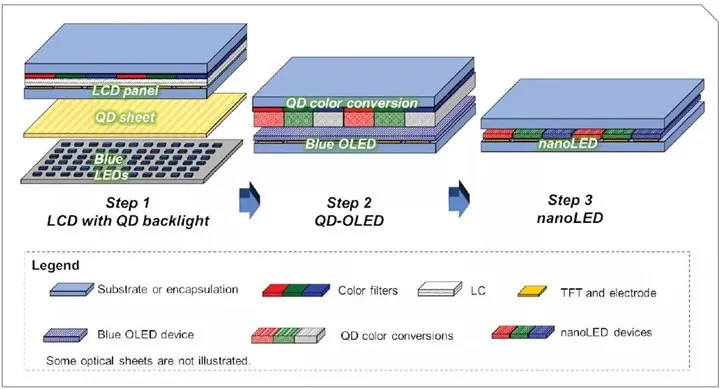 Samsung OLED'in