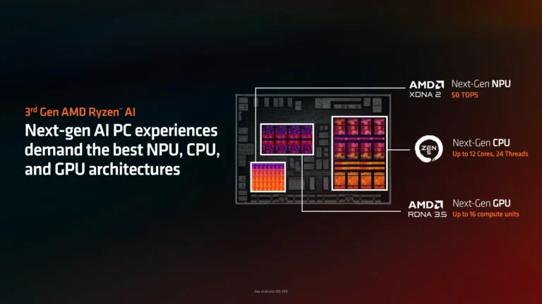 Ryzen AI 9 HX 370