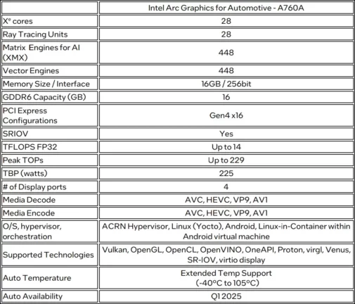 Intel araçlarda