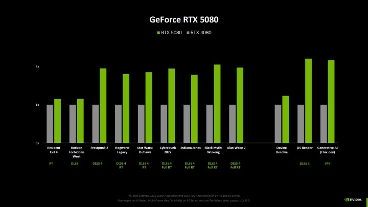 Nvidia GeForce RTX 50 serisi’nin ham performansı ortaya çıktı